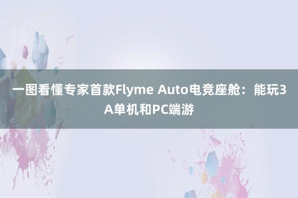 一图看懂专家首款Flyme Auto电竞座舱：能玩3A单机和PC端游